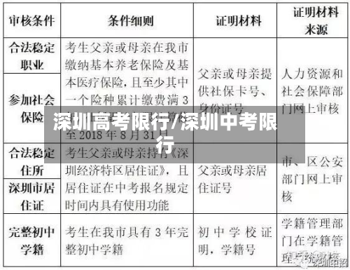 深圳高考限行/深圳中考限行-第1张图片