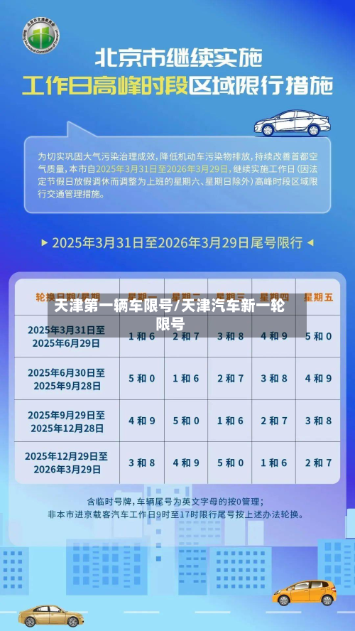 天津第一辆车限号/天津汽车新一轮限号-第1张图片