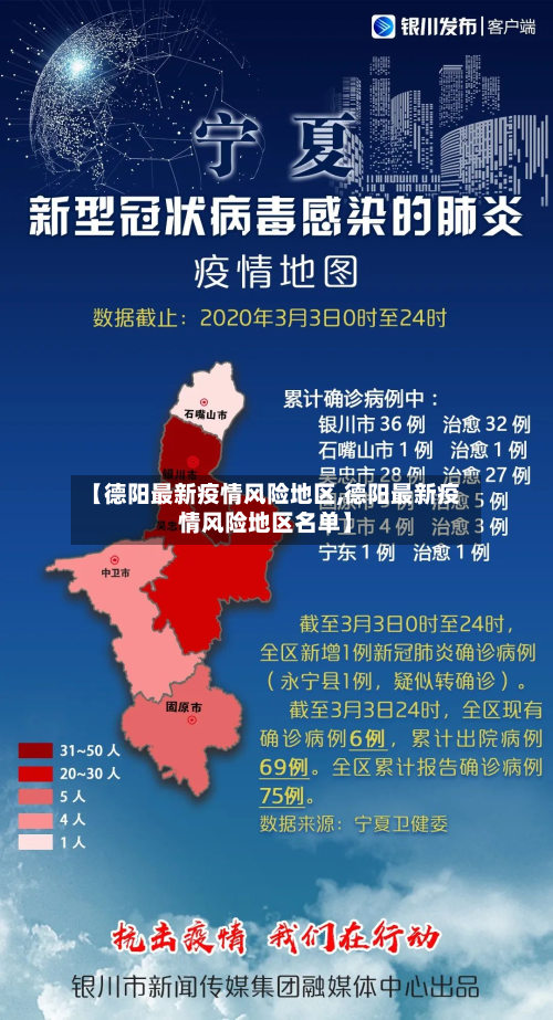 【德阳最新疫情风险地区,德阳最新疫情风险地区名单】-第2张图片