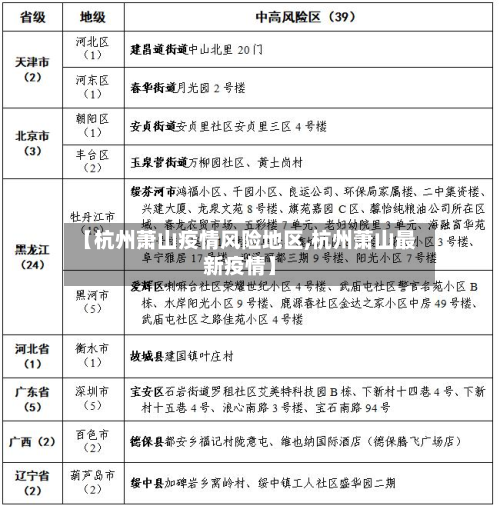 【杭州萧山疫情风险地区,杭州萧山最新疫情】
