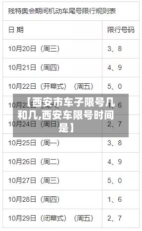 【西安市车子限号几和几,西安车限号时间是】