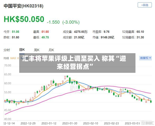 汇丰将苹果评级上调至买入 称其“迎来经营拐点”-第2张图片
