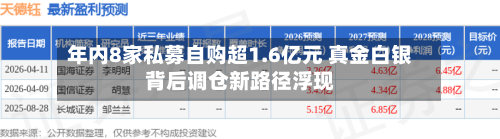 年内8家私募自购超1.6亿元 真金白银背后调仓新路径浮现-第1张图片