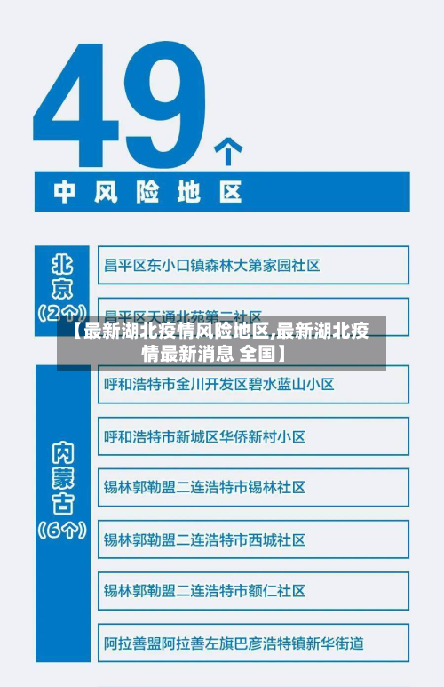 【最新湖北疫情风险地区,最新湖北疫情最新消息 全国】