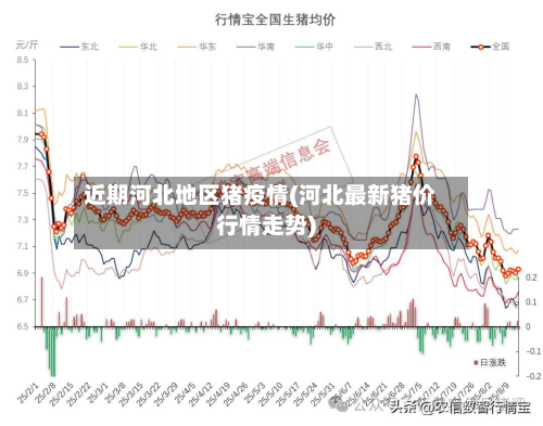 近期河北地区猪疫情(河北最新猪价行情走势)-第2张图片