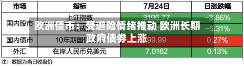 欧洲债市：受避险情绪推动 欧洲长期政府债券上涨-第3张图片