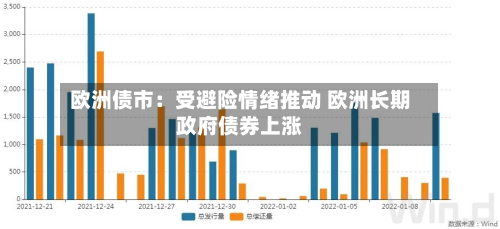 欧洲债市：受避险情绪推动 欧洲长期政府债券上涨-第2张图片