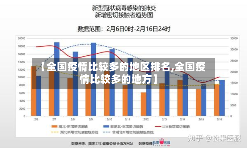 【全国疫情比较多的地区排名,全国疫情比较多的地方】-第1张图片