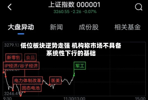 低位板块逆势走强 机构称市场不具备系统性下行的基础-第3张图片