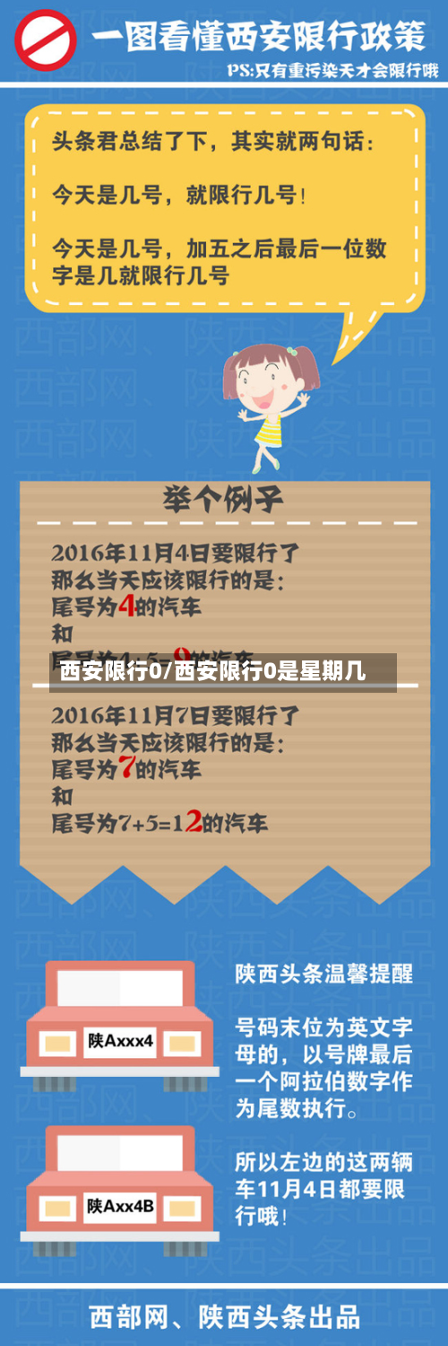 西安限行0/西安限行0是星期几-第3张图片