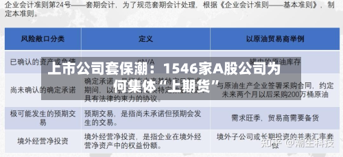 上市公司套保潮：1546家A股公司为何集体“上期货”