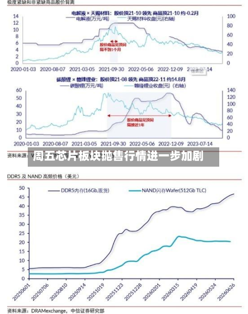 周五芯片板块抛售行情进一步加剧-第2张图片