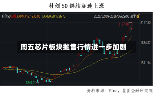 周五芯片板块抛售行情进一步加剧-第3张图片
