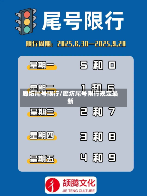 廊坊尾号限行/廊坊尾号限行规定最新-第2张图片