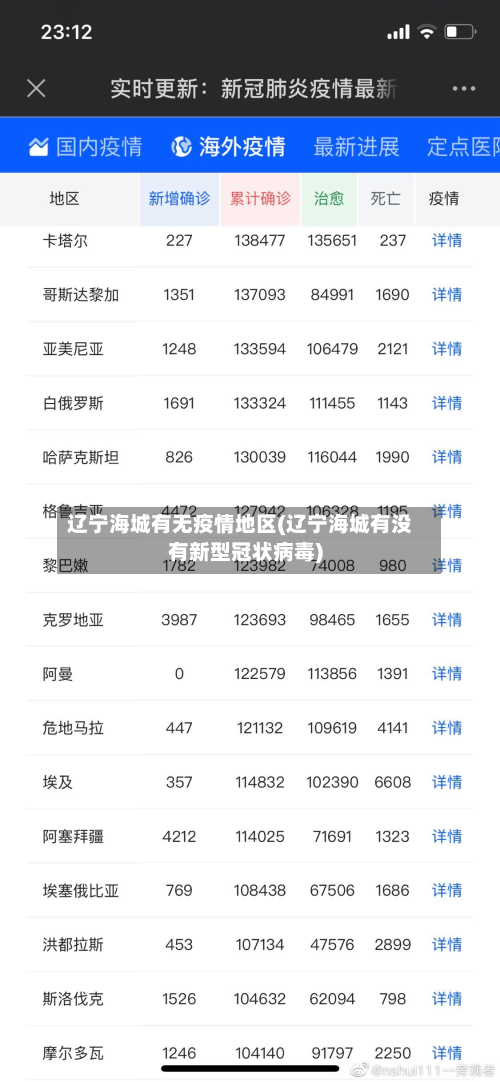 辽宁海城有无疫情地区(辽宁海城有没有新型冠状病毒)-第2张图片