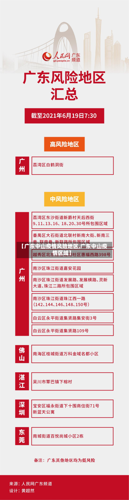 【广东中山疫情风险地区,广东中山疫情区域】-第1张图片