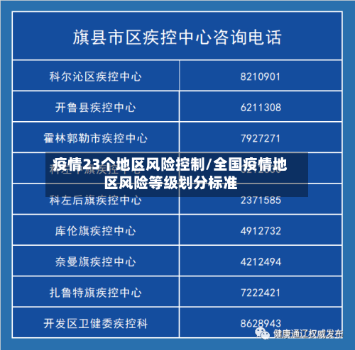 疫情23个地区风险控制/全国疫情地区风险等级划分标准-第2张图片