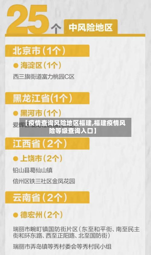 【疫情查询风险地区福建,福建疫情风险等级查询入口】-第1张图片