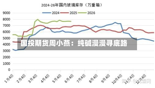 国投期货周小燕:纯碱漫漫寻底路-第2张图片