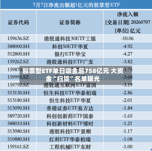 股票型ETF单日吸金超758亿元 大资金“扫货”名单曝光