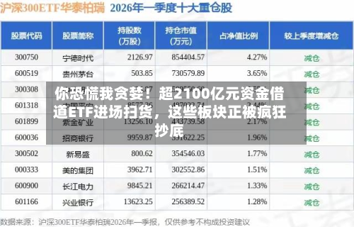 你恐慌我贪婪！超2100亿元资金借道ETF进场扫货，这些板块正被疯狂抄底