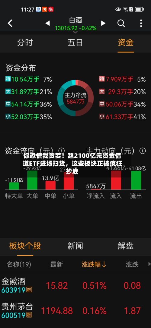 你恐慌我贪婪！超2100亿元资金借道ETF进场扫货，这些板块正被疯狂抄底-第3张图片