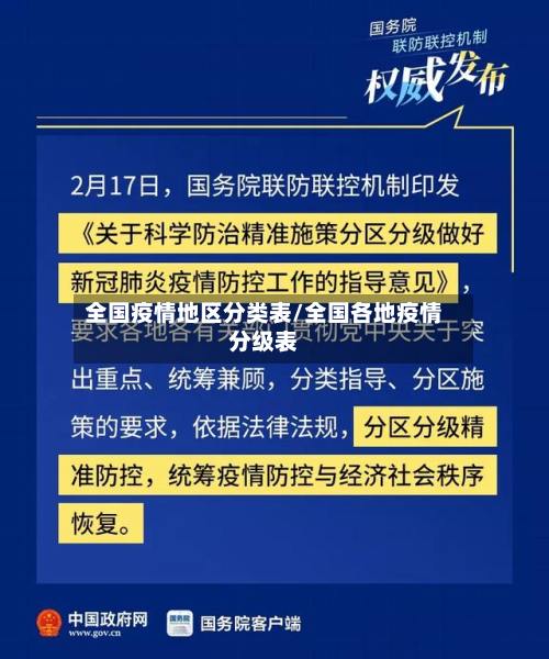 全国疫情地区分类表/全国各地疫情分级表-第1张图片