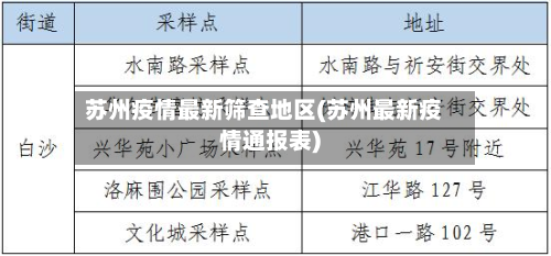 苏州疫情最新筛查地区(苏州最新疫情通报表)-第1张图片