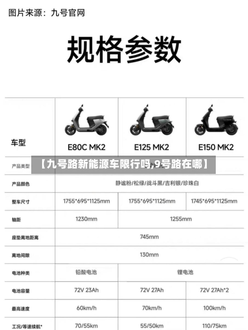 【九号路新能源车限行吗,9号路在哪】-第1张图片