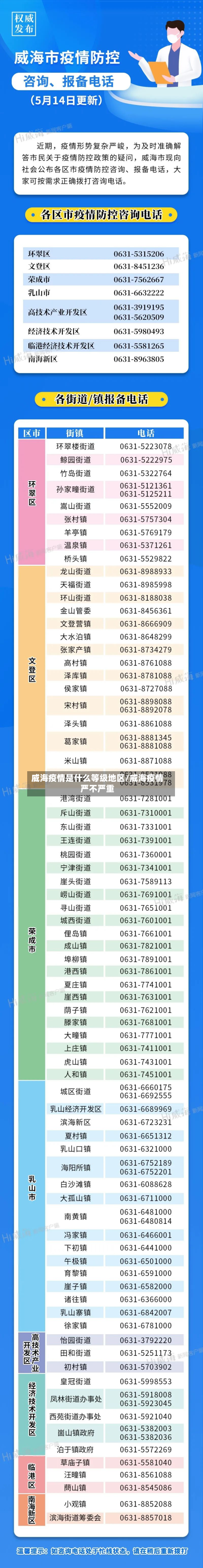 威海疫情是什么等级地区/威海疫情严不严重-第2张图片