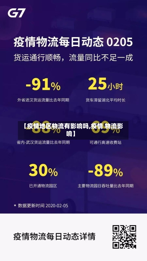 【疫情地区物流有影响吗,疫情 物流影响】