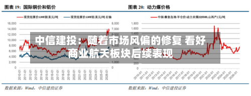 中信建投：随着市场风偏的修复 看好商业航天板块后续表现