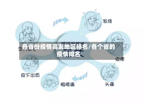 各省份疫情高发地区排名/各个省的疫情排名-第1张图片