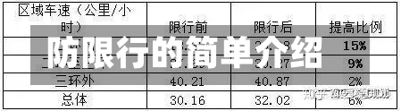 防限行的简单介绍-第1张图片