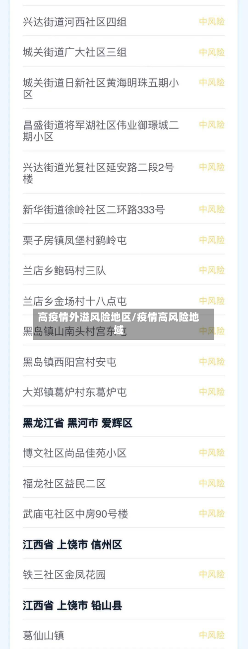 高疫情外溢风险地区/疫情高风险地域-第2张图片