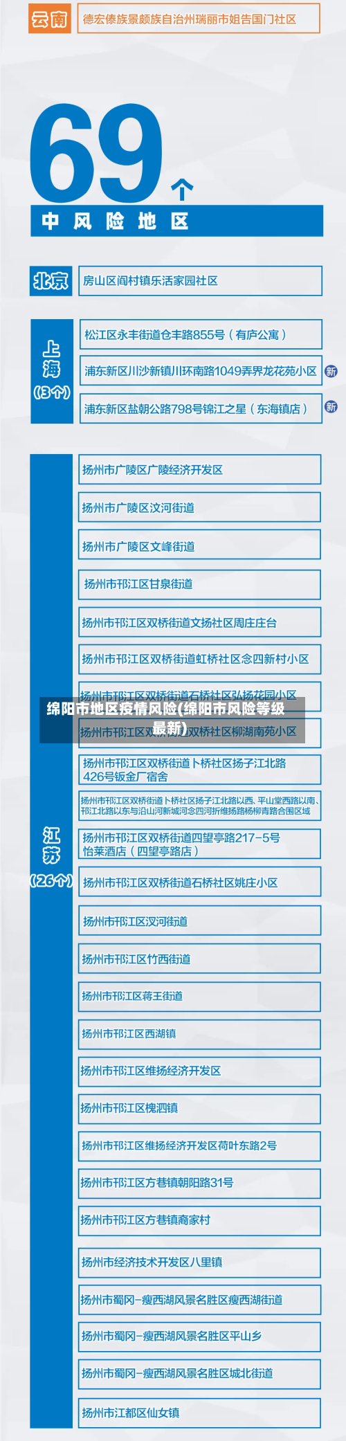 绵阳市地区疫情风险(绵阳市风险等级最新)-第3张图片