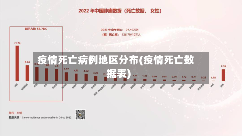 疫情死亡病例地区分布(疫情死亡数据表)-第1张图片