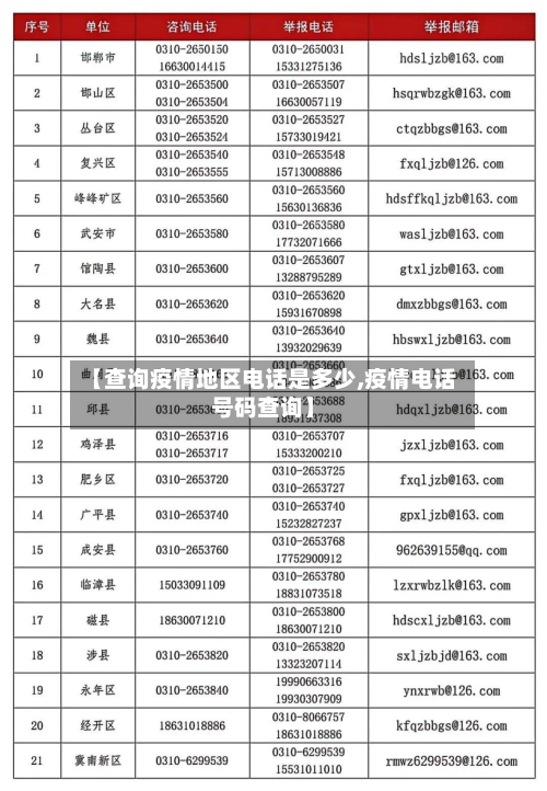 【查询疫情地区电话是多少,疫情电话号码查询】-第1张图片
