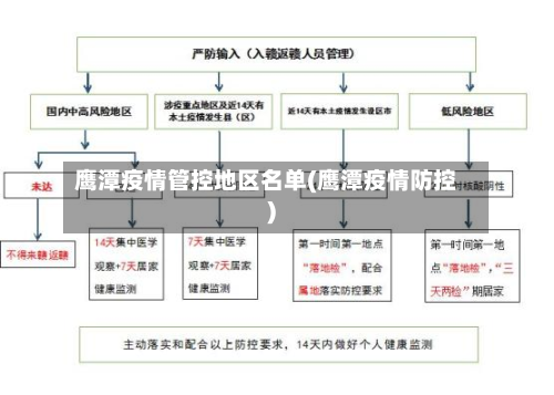 鹰潭疫情管控地区名单(鹰潭疫情防控)-第1张图片