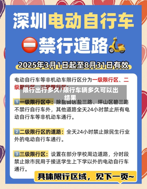 限行出行多久/限行车辆多久可以出结果