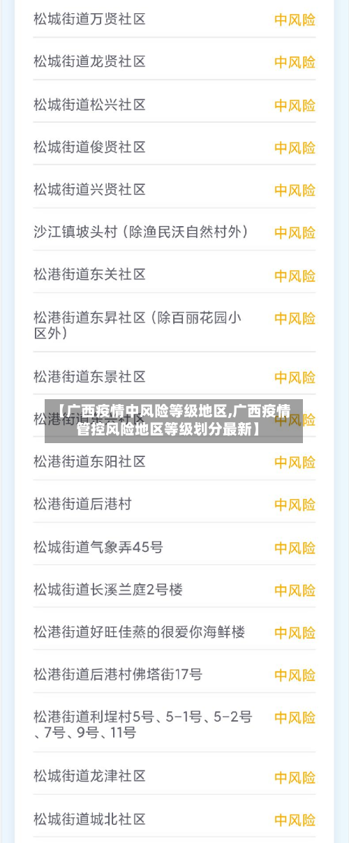 【广西疫情中风险等级地区,广西疫情管控风险地区等级划分最新】