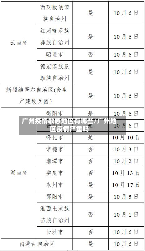 广州疫情敏感地区有哪些/广州地区疫情严重吗-第1张图片