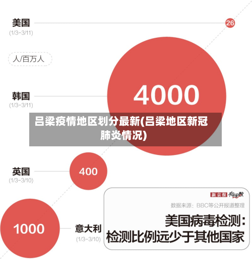 吕梁疫情地区划分最新(吕梁地区新冠肺炎情况)