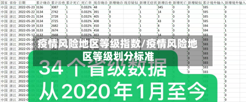 疫情风险地区等级指数/疫情风险地区等级划分标准