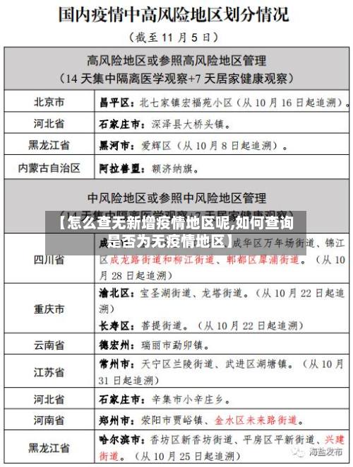 【怎么查无新增疫情地区呢,如何查询是否为无疫情地区】-第1张图片