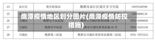 鹰潭疫情地区划分图片(鹰潭疫情防控措施)