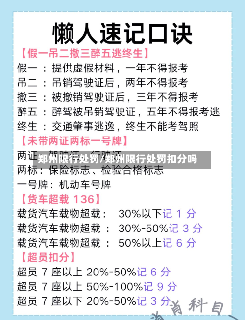 郑州限行处罚/郑州限行处罚扣分吗