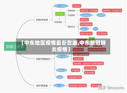 【中东地区疫情最新数据,中东新冠肺炎疫情】-第2张图片