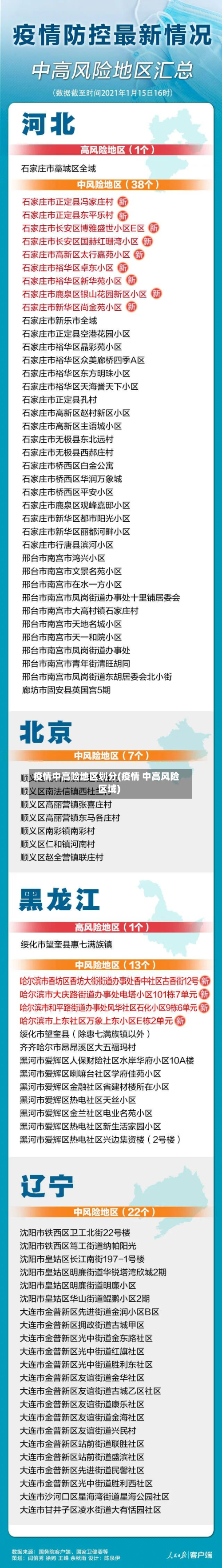 疫情中高险地区划分(疫情 中高风险区域)-第2张图片