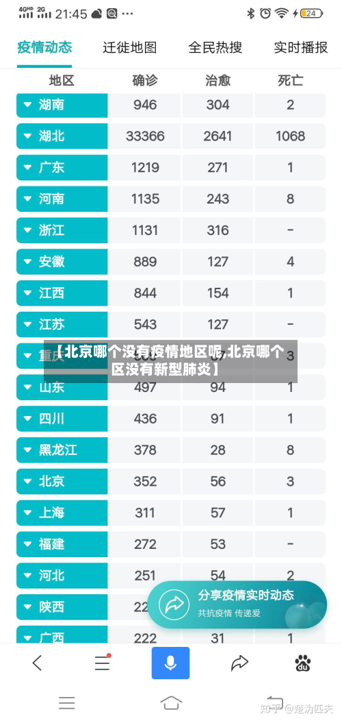 【北京哪个没有疫情地区呢,北京哪个区没有新型肺炎】-第1张图片